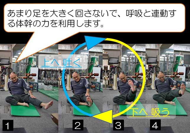 永田一彦 舞い技塾【ﾊｰﾓﾆｱｽ・ｽﾄﾚｯﾁﾝｸﾞ】長座位Ⅳ-下肢ｱﾝﾄﾞ上肢編ﾊﾞﾘｴｰｼｮﾝ（2） （is1103）　五反田ﾄﾚｰﾆﾝｸﾞｾﾝﾀｰ ﾜｰｸｱｳ